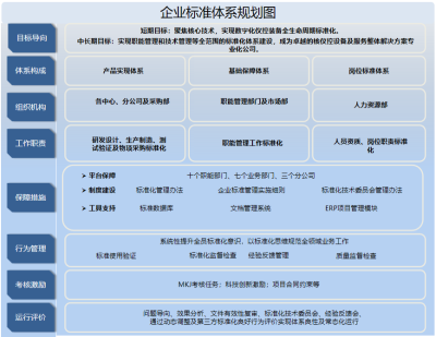 中核控制這十年 以標準化管理賦能工程服務，驅動企業效率躍升